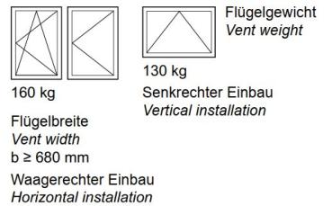 Schüco TipTronic - Öffnungsbegrenzer Gr.2
