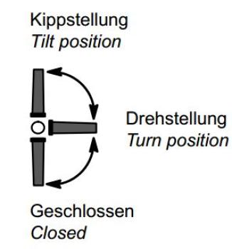 Schüco Steckgriff Grundrosette