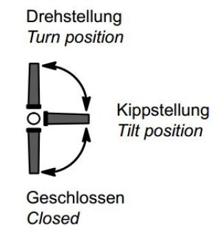 Schüco Befestigungsrosette KvD Basissicherheit