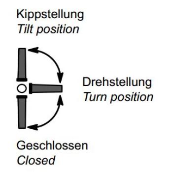 Schüco RC-Befestigungsrosette abschließbar