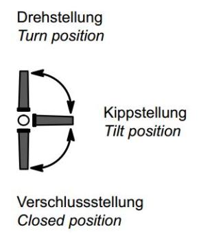 Schüco RC-Fenstergriff abschließbar, 2 Schaltstufen