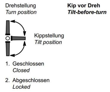 Schüco RC-Befestigungsrosette KvD abschließbar