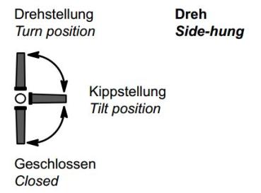 Schüco RC-Befestigungsrosette KvD abschließbar