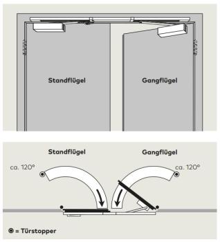 Dormakaba Gleitschiene GSR / V BG für TS 93 G