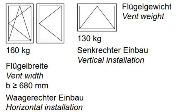 Schüco TipTronic - Öffnungsbegrenzer Gr.2