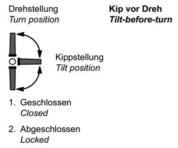 Schüco RC-Befestigungsrosette KvD abschließbar