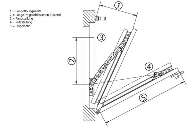 GEZE-Fang- u. Putzsicherung FPS 520 Gr. 2