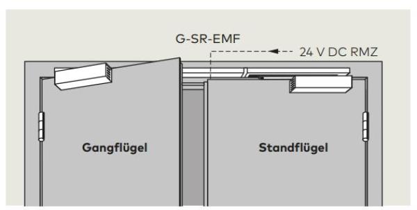 Dormakaba Gleitsch. GSR EMF 1V  für TS 93 B