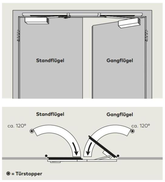 Dormakaba Gleitschiene GSR / V BG für TS 93 G